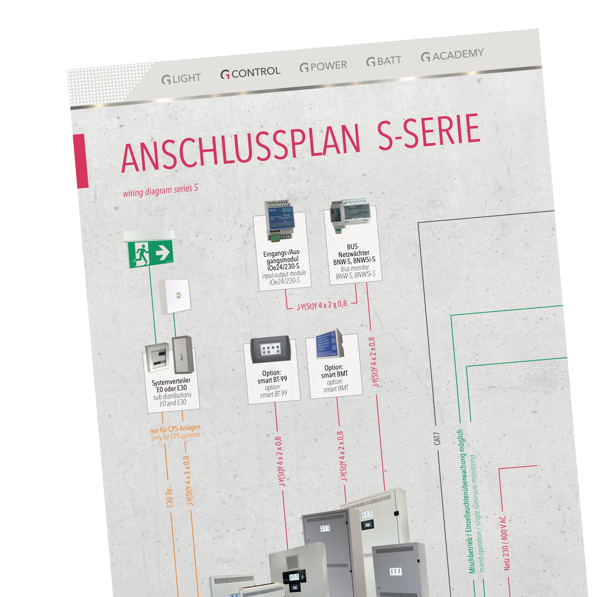 Anschlussplan S-Serie